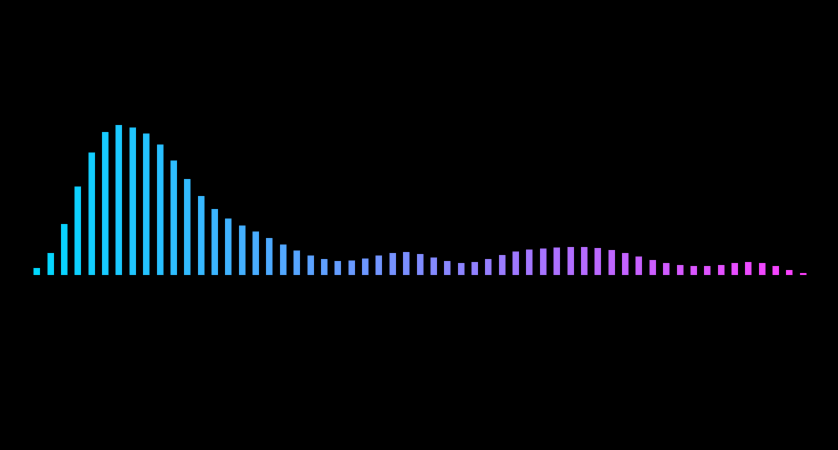 リッチな音声波形_Gkのスクリーンショット 1