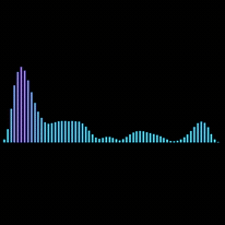リッチな音声波形_Gk