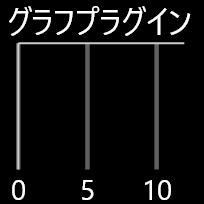 グラフ