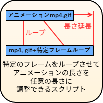 特定フレームループ