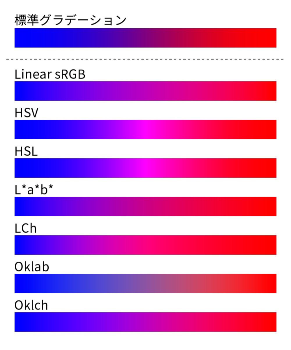 comparison