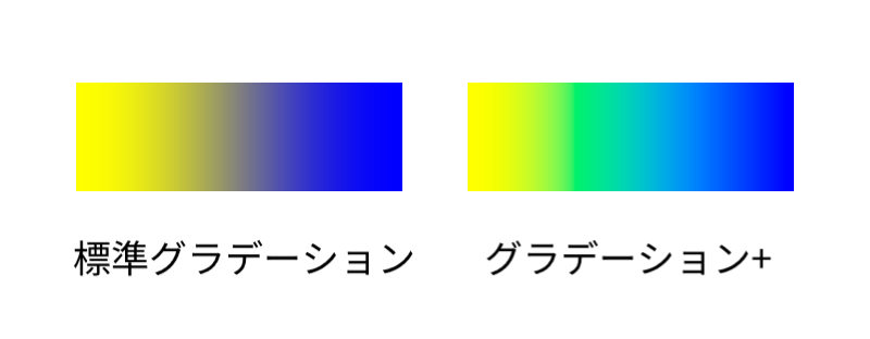 GradientPlus